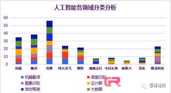傳神翻譯 得AI者得天下，語言服務的未來已來